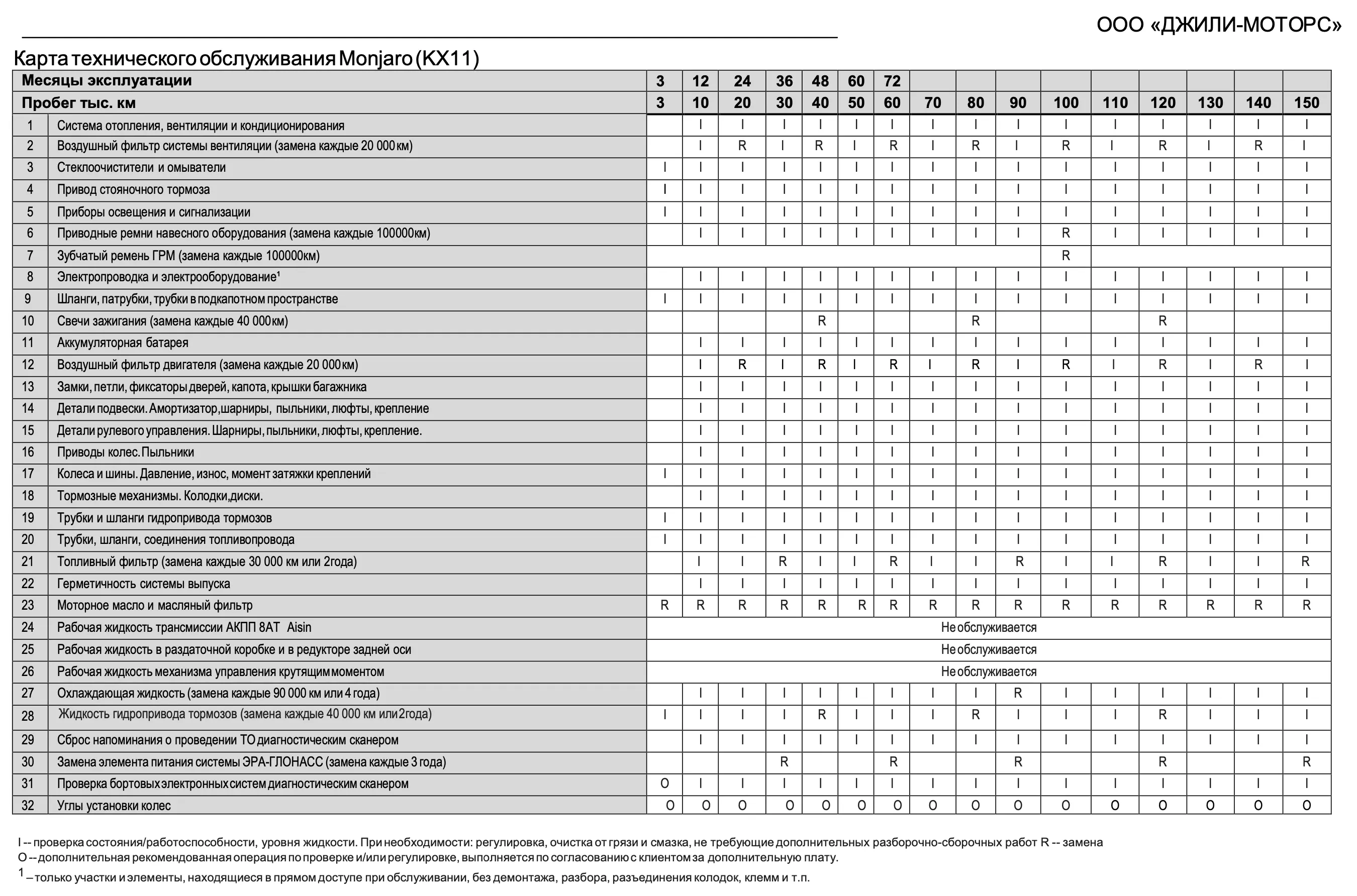 Регламент технического обслуживания (ТО) Geely Monjaro 