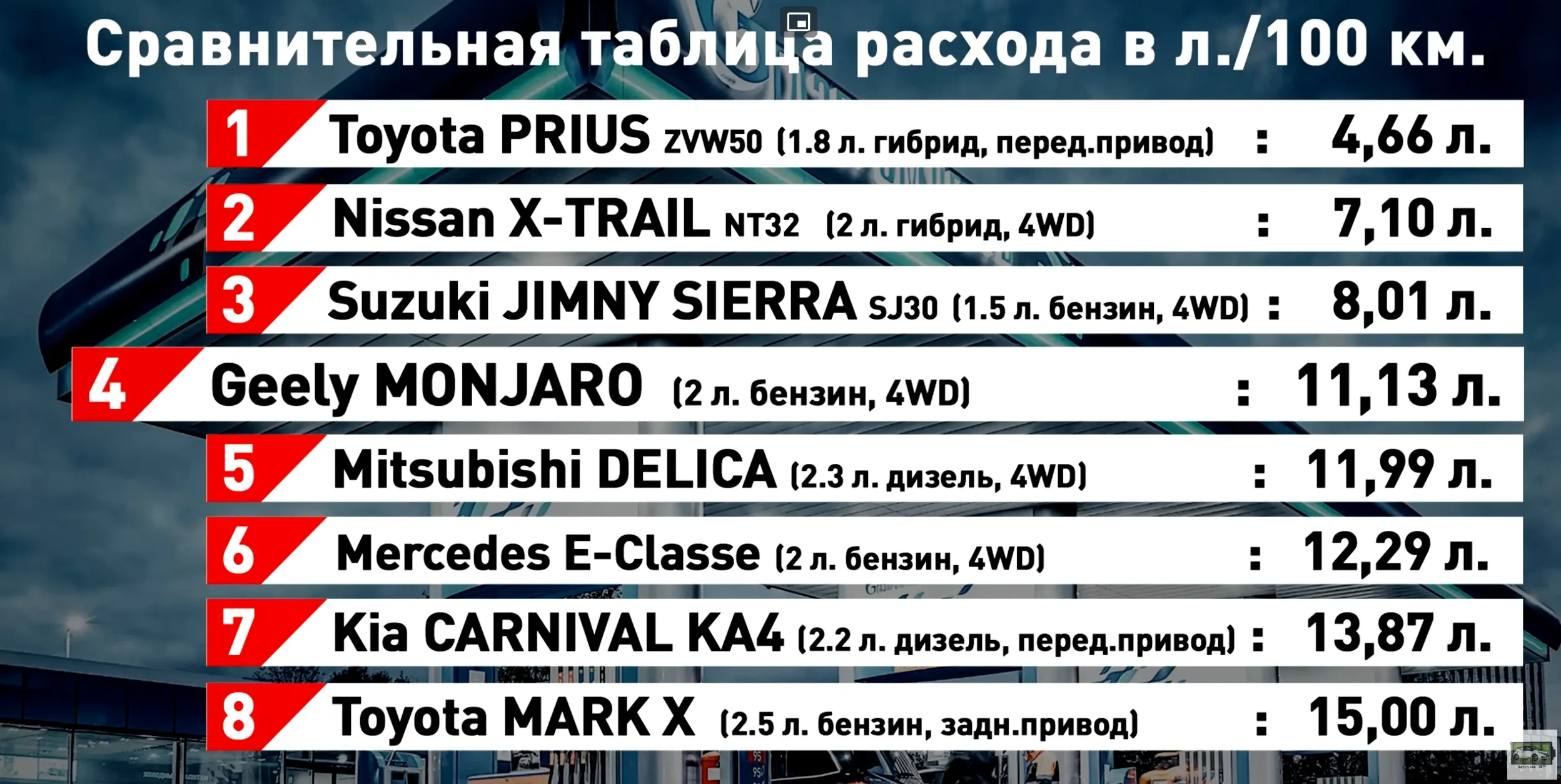 Расход на Монжаро