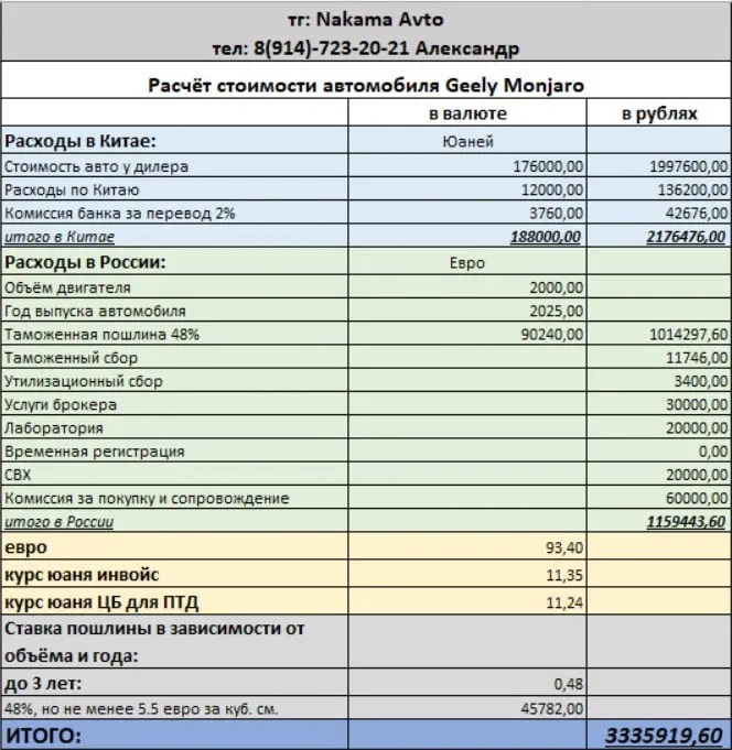 Детализация расходов